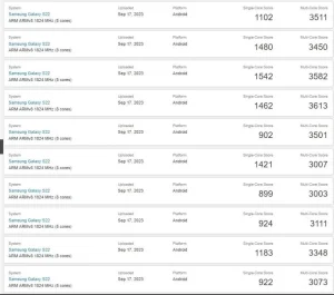 گلکسی S23 FE با تراشه یکسان، ظاهراً بسیار قوی‌تر از گلکسی S22 است