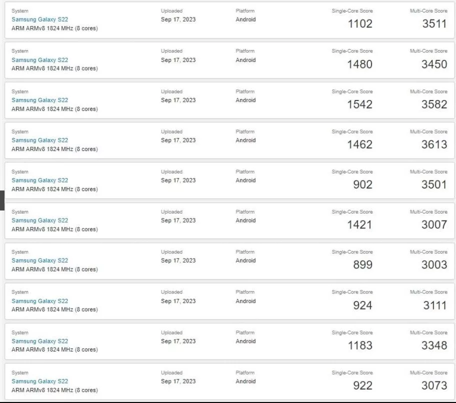 گلکسی S23 FE با تراشه یکسان، ظاهراً بسیار قوی‌تر از گلکسی S22 است