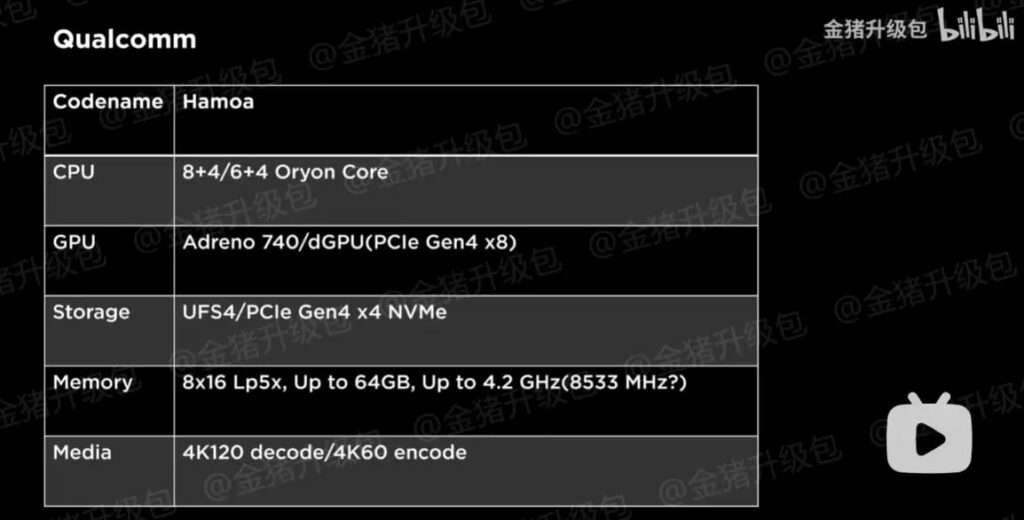 1697318929 984 نقشه راه برنامه‌های آینده اینتل، AMD و کوالکام فاش شد