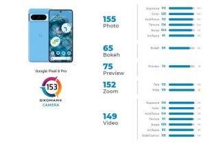 دوربین پیکسل 8 پرو