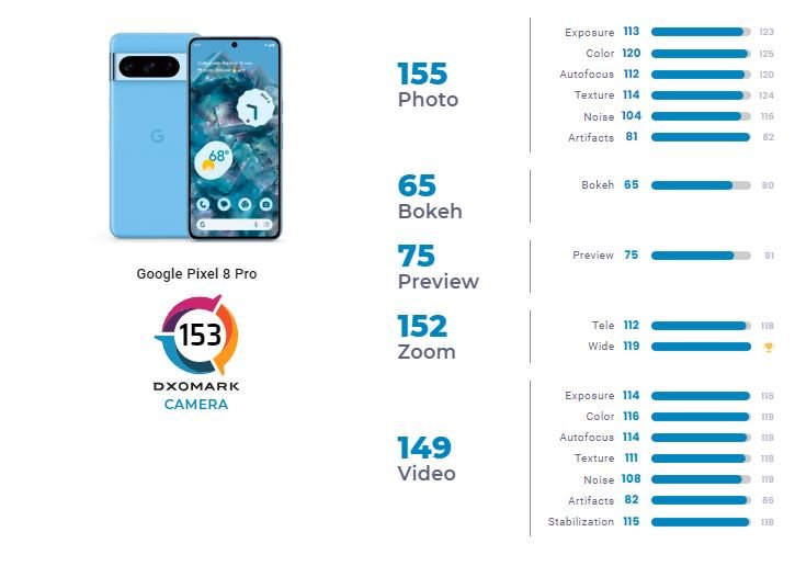دوربین پیکسل 8 پرو
