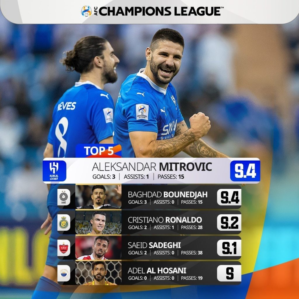 تیم فوتبال پرسپولیس , لیگ قهرمانان آسیا ,