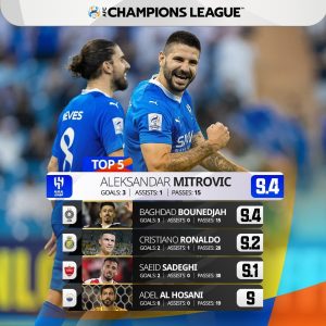 تیم فوتبال پرسپولیس , لیگ قهرمانان آسیا ,