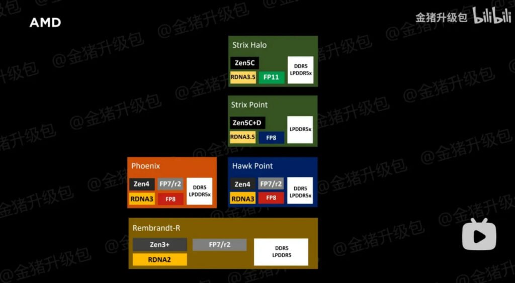 نقشه راه برنامه‌های آینده اینتل، AMD و کوالکام فاش شد