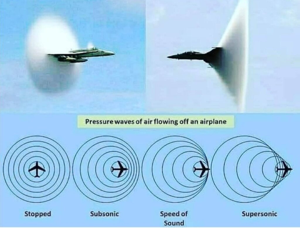 پرواز فراصوت و شکستن دیوار صوتی چیست؟