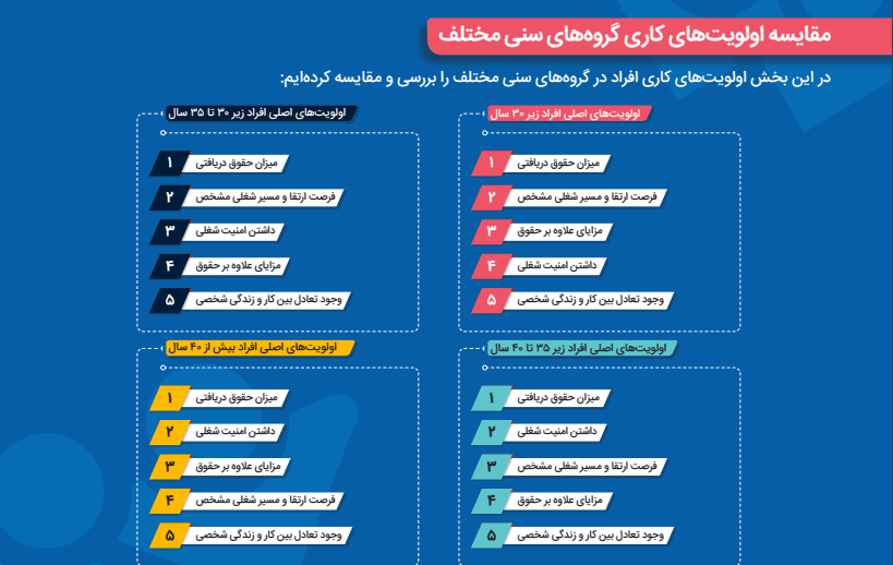 1702390814 627 دلنشین‌ترین کارفرمایان ایرانی برای متخصصان کدامند؟