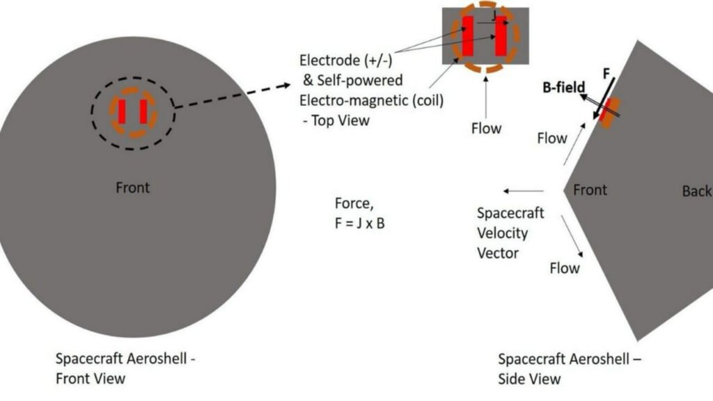 فناوری جدید پلاسما ناسا حمل‌ونقل محموله‌های بزرگ فضایی را سریع‌تر می‌کند
