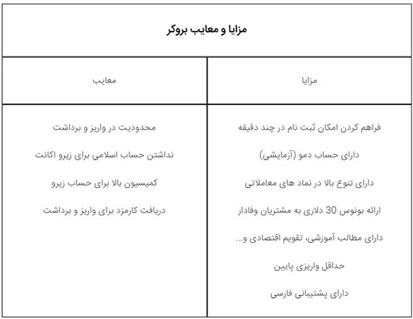 1704353725 964 فرم ثبت نام ویندزور افتتاح در 3 ثانیه؛ بروکرWindsor.webp