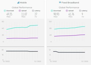 کاهش سرعت اینترنت موبایل و ثابت در ایران