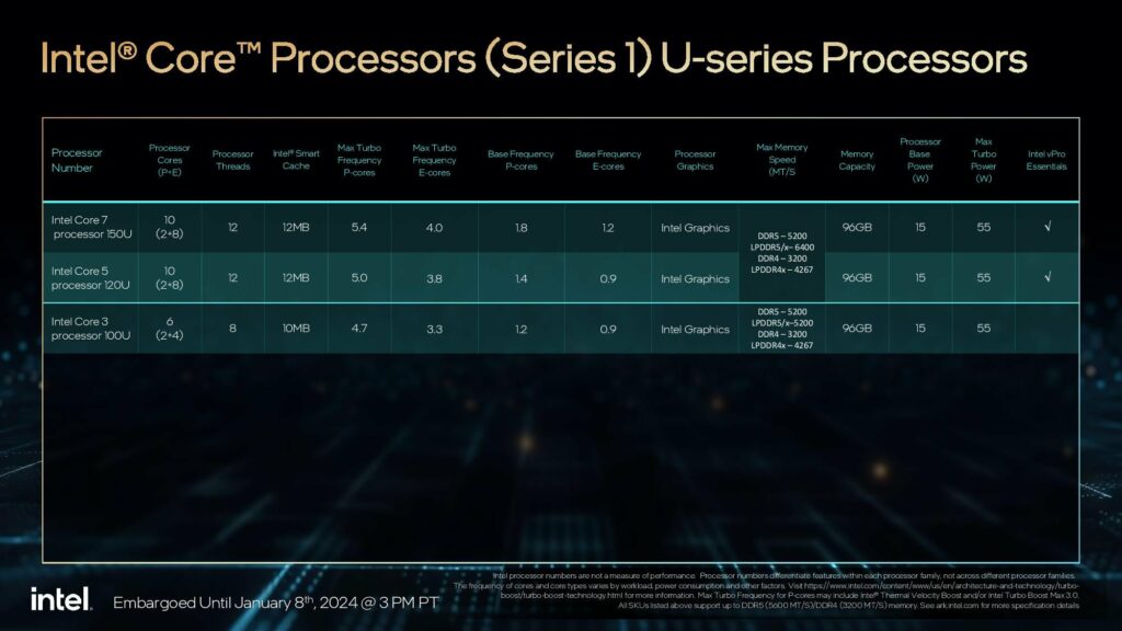 پردازنده‌های Core سری 1