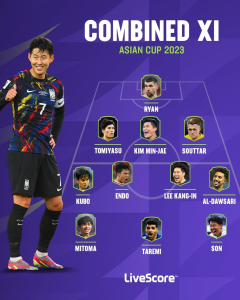 ترکیب تیم منتخب جام ملت‌های آسیا