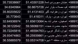 تمامی اطلاعات بانکی پرداخت بانکی کاربران اسنپ در امنیت است