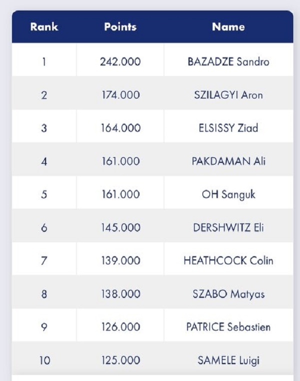 رنکینگ جهانی