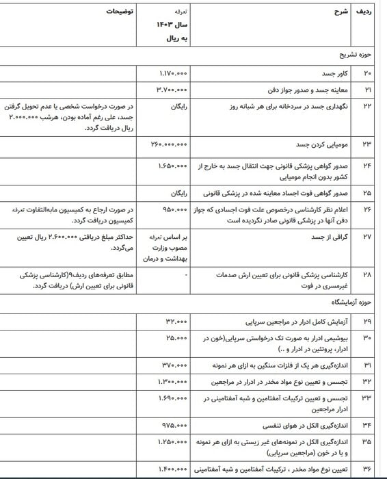1713640088 498 تعرفه خدمات پزشکی قانونی سال ۱۴۰۳ اظهار شد دانشجو