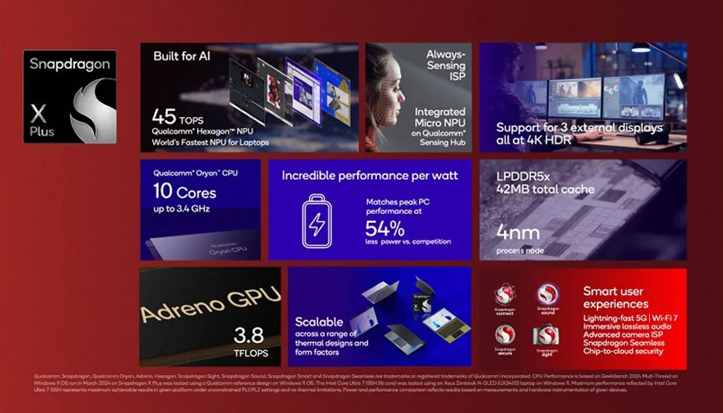 اسنپدراگون X پلاس