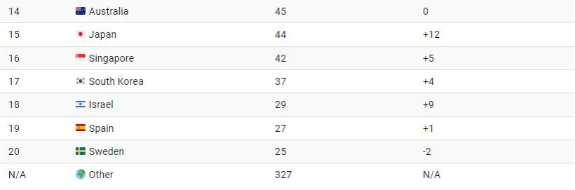 کشورهایی که بیشترین تعداد میلیاردرهای جهان را در 2024 دارند + اینفوگرافیک_دانشجو 13 1714883574 277 کشورهایی که بیشترین تعداد میلیاردرهای جهان را در 2024 دارند.webp