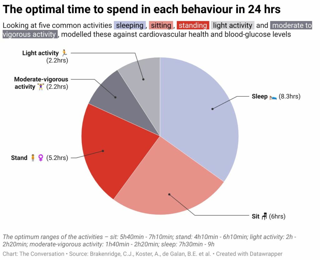 شبانه روز متعادل