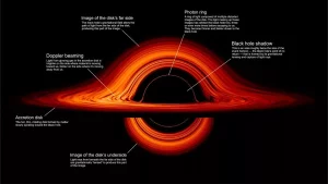 تصویر روز ناسا: دیسک برافزایش سیاه‌چاله