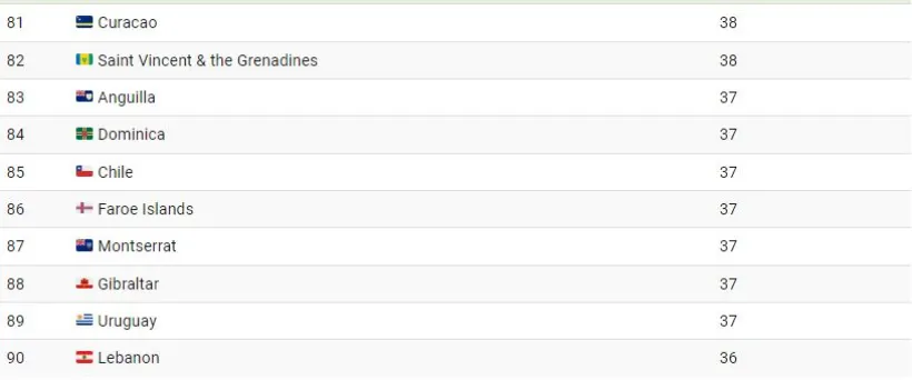 1718599998 200 جوان ترین و پیرترین کشورهای جهان کدامند؟ اینفوگرافیک دانشجو.webp