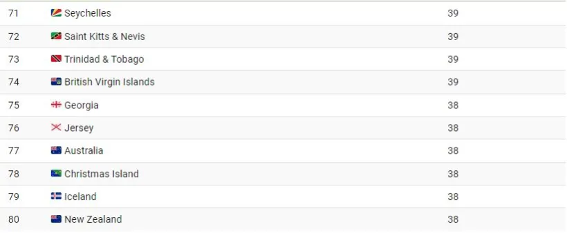 1718599998 215 جوان ترین و پیرترین کشورهای جهان کدامند؟ اینفوگرافیک دانشجو.webp