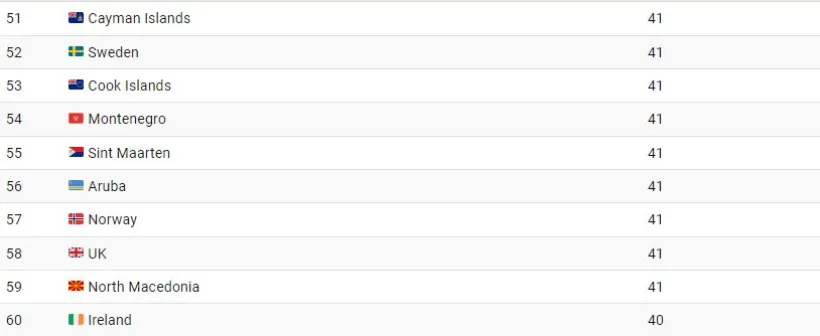 1718599998 236 جوان ترین و پیرترین کشورهای جهان کدامند؟ اینفوگرافیک دانشجو.webp