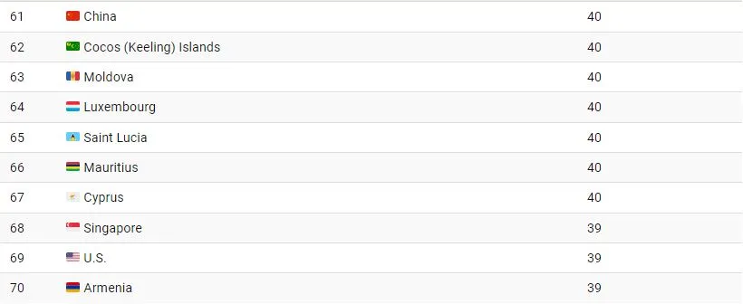 1718599998 312 جوان ترین و پیرترین کشورهای جهان کدامند؟ اینفوگرافیک دانشجو.webp
