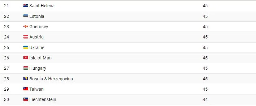 1718599998 34 جوان ترین و پیرترین کشورهای جهان کدامند؟ اینفوگرافیک دانشجو.webp