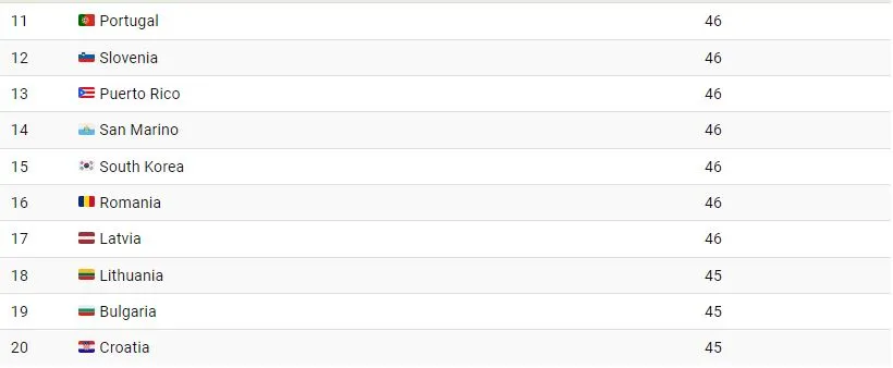 1718599998 437 جوان ترین و پیرترین کشورهای جهان کدامند؟ اینفوگرافیک دانشجو.webp