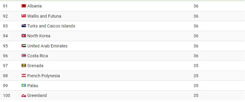1718599998 43 جوان ترین و پیرترین کشورهای جهان کدامند؟ اینفوگرافیک دانشجو.webp