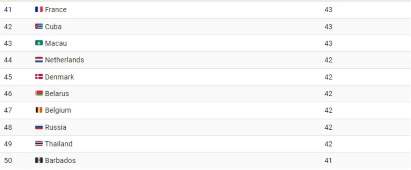 1718599998 542 جوان ترین و پیرترین کشورهای جهان کدامند؟ اینفوگرافیک دانشجو.webp