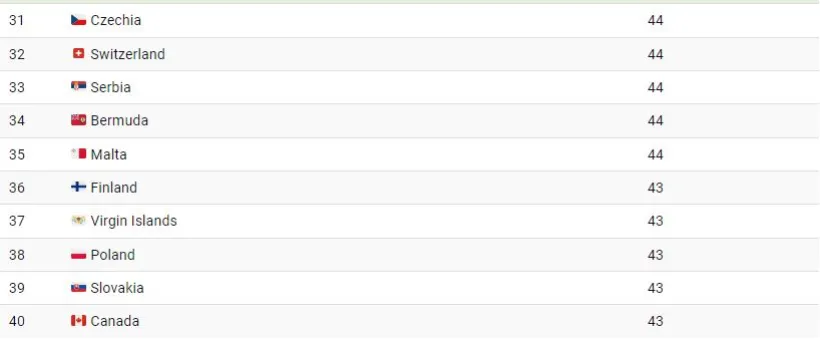 1718599998 873 جوان ترین و پیرترین کشورهای جهان کدامند؟ اینفوگرافیک دانشجو.webp