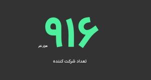 برنده جایزه بیت‌کوین صرافی بیت‌پین مشخص شد