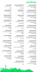 تخفیف ۳۰ درصدی «اسنپ» به مناسبت روز اهدای خون