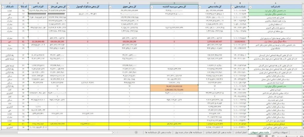 بدهی میلیاردی استقلال و پرسپولیس