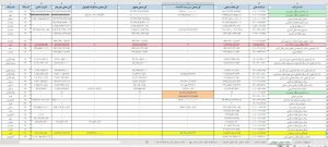 بدهی میلیاردی استقلال و پرسپولیس