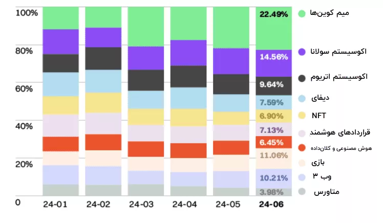 گزارش کوین مارکت‌کپ