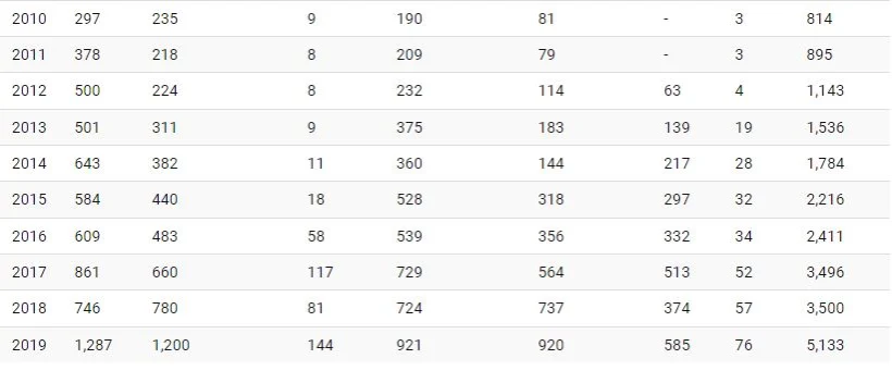 1724388312 153 افزایش قیمت بازار 7 شرکت بزرگ فناوری در طول زمان.webp