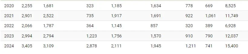 1724388312 790 افزایش قیمت بازار 7 شرکت بزرگ فناوری در طول زمان.webp