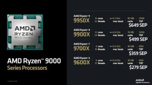 AMD قیمت پردازنده‌های سری رایزن 9000 را اعلام کرد؛ شروع از 279 دلار