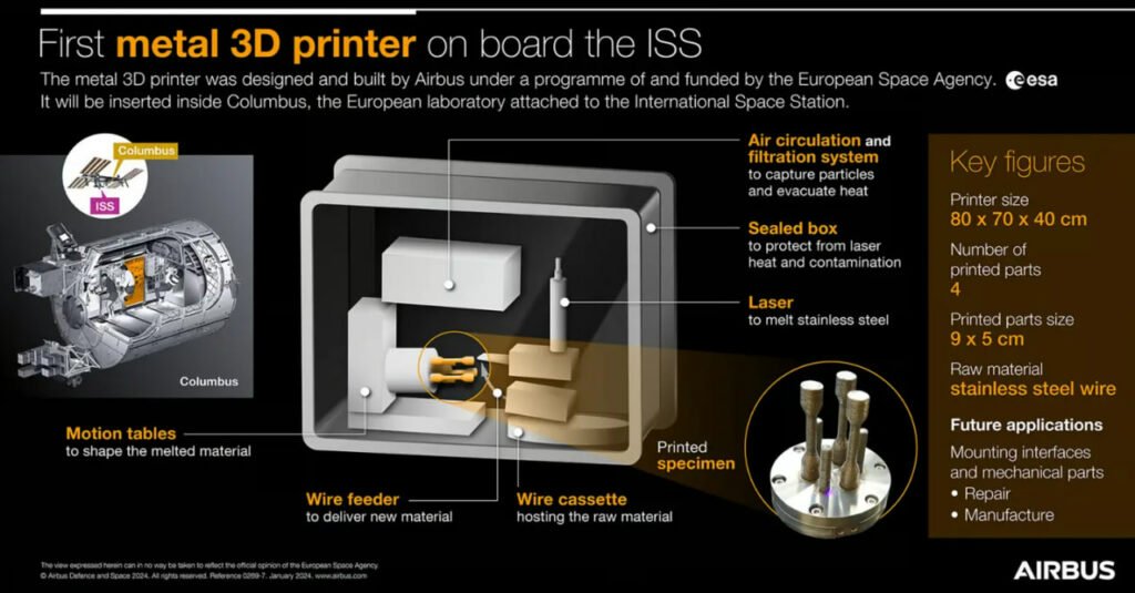 اولین چاپ سه‌بعدی فلز در ایستگاه فضایی بین‌المللی انجام شد دانشجو