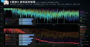 مقایسه تراشه A18 پرو