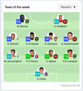 سه بازیکن تراکتور در تیم هفته آسیا