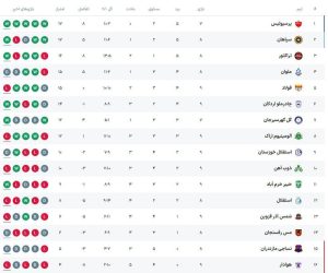فولاد ۲-۲ سپاهان/ صدرنشینی، هدیه گل محمدی به پرسپولیس+ فیلم
