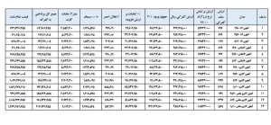 جدول قیمت آیفون ۱۶ مسافری